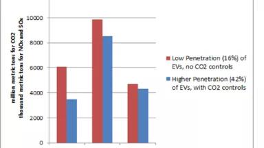 NC State EV Study 2014 v3.png