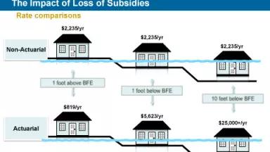 Thumbnail image for NFIP Rates.jpg