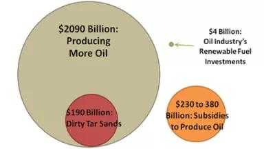 Oil Company Investments.PNG