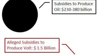 Oil v Volt Subsidies.JPG