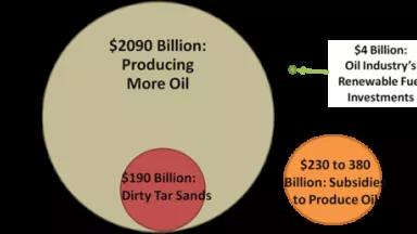 OilIndustryInvestments.png