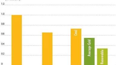 PHEV Factsheet GHG Comparison
