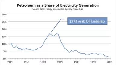 Petro Share of Electricity.jpg