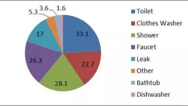 IndoorWaterUse.jpg