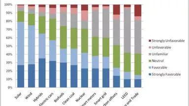 Pike Research - Enviro energy survey.jpg