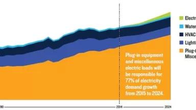 Plug-in growth.jpg