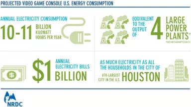 Projected Video Game Console U.S. Energy Consumption