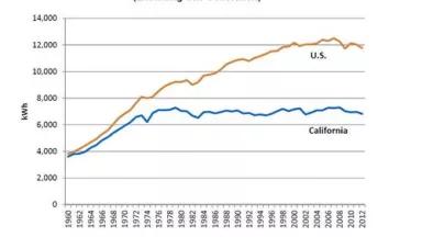 Rosenfeld curve.jpg