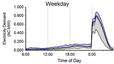San Diego Charging Pattern.JPG