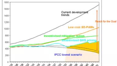South African Emissions Trajectory