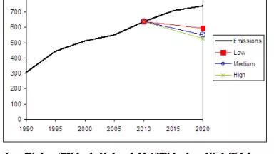 South Korea Target Compared to BAU
