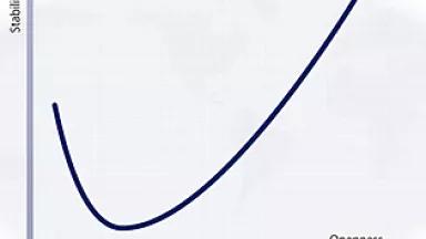 J Curve