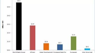Total IFI Coal Financing.png
