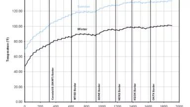 TranCanada Temperature Study.png