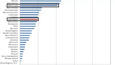 New Renewable Energy Generation Supported by State RES Policies to 2015