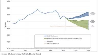 US Climate Action Report Progress.png
