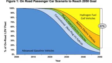ZEV roadmap.png