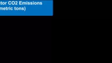 aeo emissions table.png