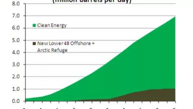 clean energy v drilling.PNG