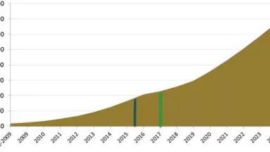 cumulative installed capacity for solar.JPG