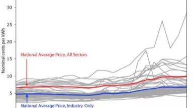 electricityprices.jpg