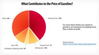gas-graph-MHred.jpg