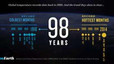 hottest year 2015.png