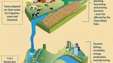 Why #CleanWaterRules Infographic 