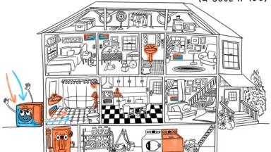 heat pump use in a home to heat, cool and water heating