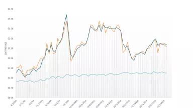 Volatile Fossil Fuel Prices Compared to the Price of Electricity