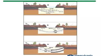 Pipeline horizontal directional drilling (HDD) graphic