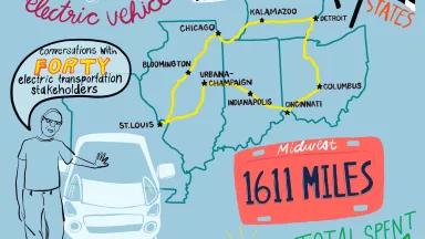 An illustration of our EV road trip by numbers
