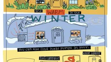 NRDC heat pump graphic describing how the technology works. 
