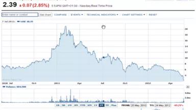 ndm share price chart.png