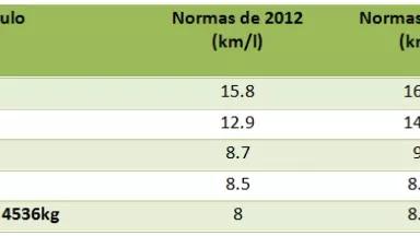 AFP vehiculos tabla.jpg