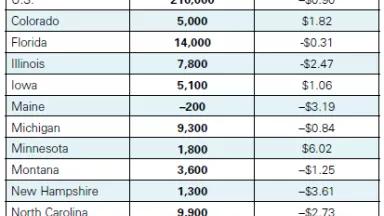 Tabla 1 less carbon more jobs.png