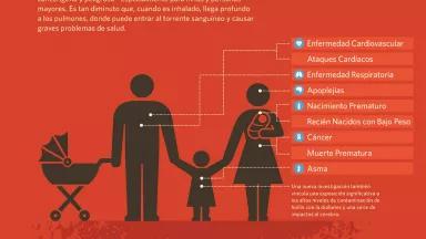 infographic-health-impacts-esp.jpg