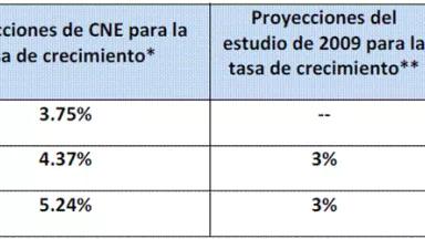 tabla esp.gif