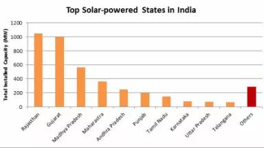 topsolarstatesindia.jpg
