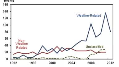 weather bulk system graph.png