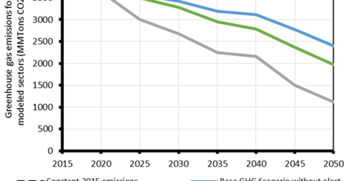 Study: Electric Vehicles Can Dramatically Reduce Carbon Pollution from ...