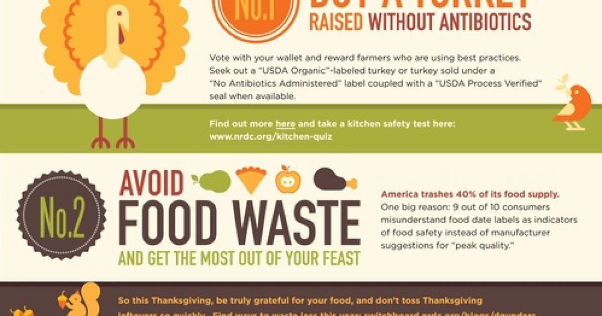 This Thanksgiving, shop smart: buy a turkey raised without antibiotics