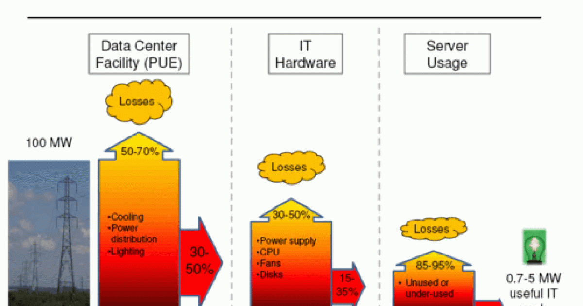 Better Life: Kansas data center demonstrates efficiencies possible in ...