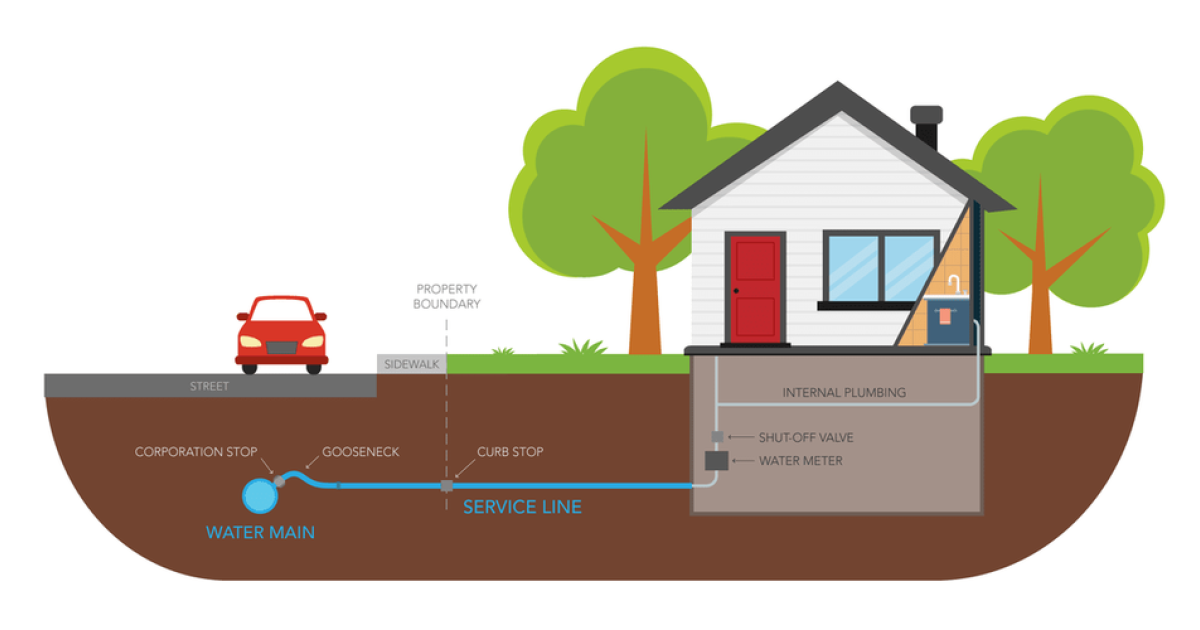 Replacing Your Service Water Line - Pipe Spy